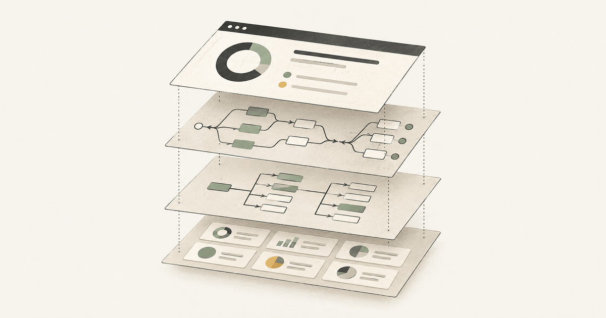 A simple scanner report above separated layers showing request flows, document analysis, and scoring checks
